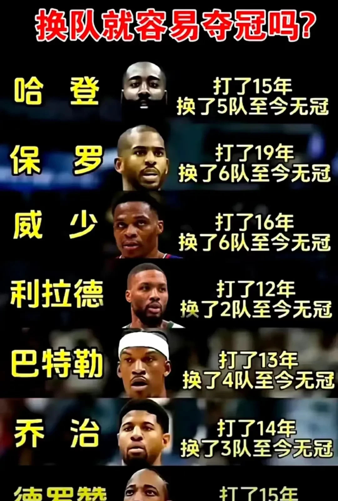 哈登官方宣布反败为胜新规，西班牙队引发争议！