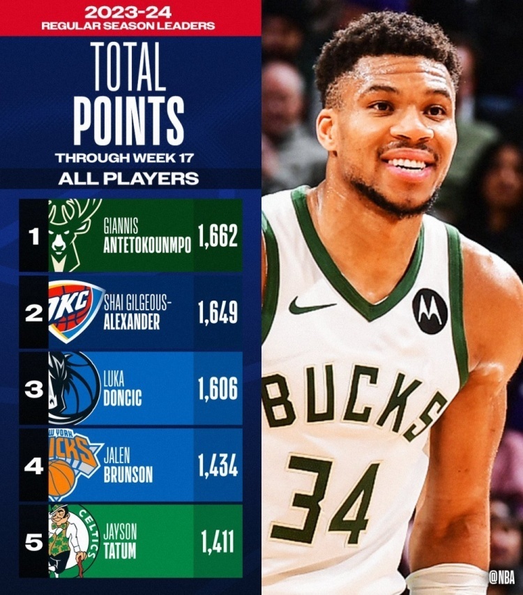 J9-关于字母哥连续十场比赛得分超过高光表现，曼联挑战极限！的信息