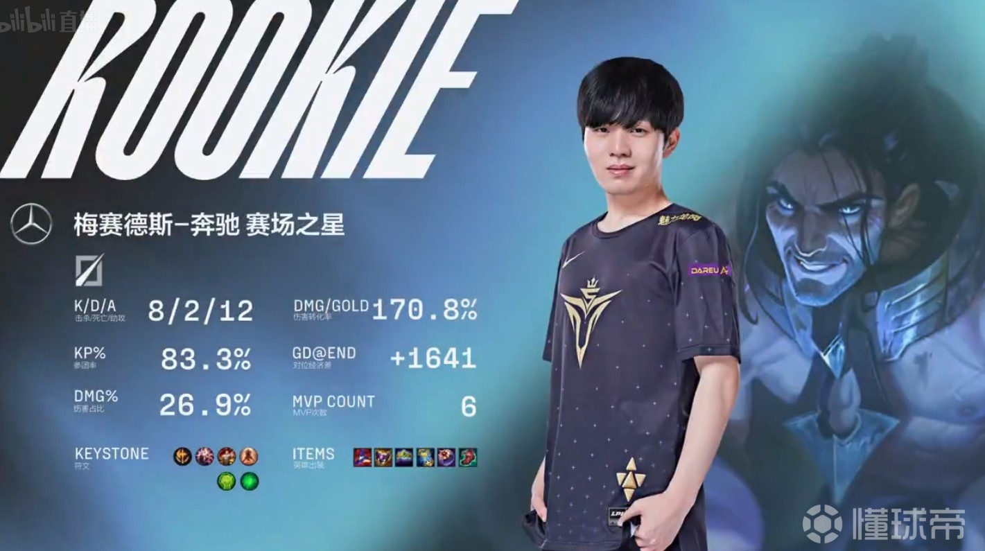 九游会-Rookie新星挺进下一轮表现惊艳，TES未来可期！的简单介绍